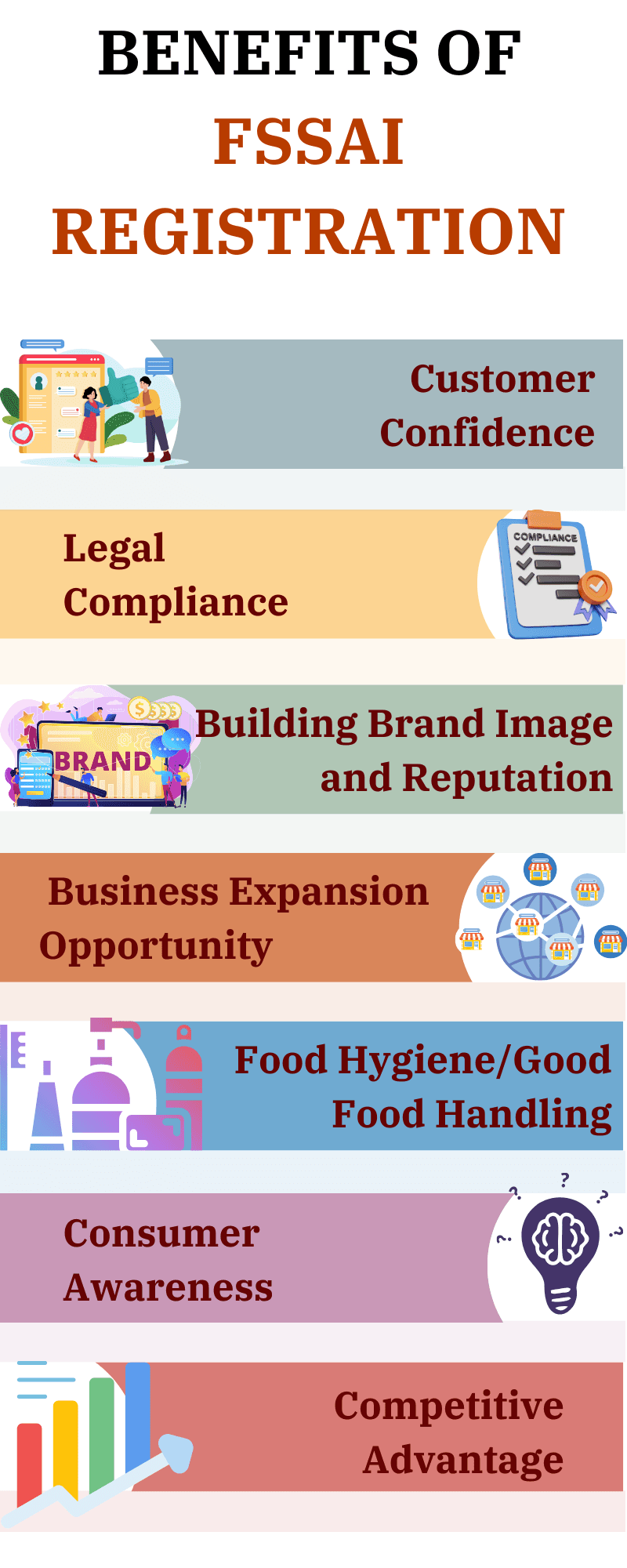 Benefits of FSSAI Registration