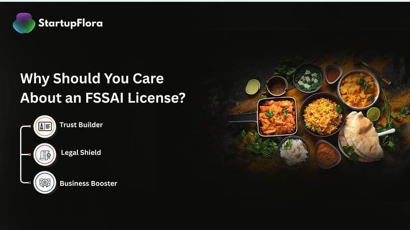 FSSAI License