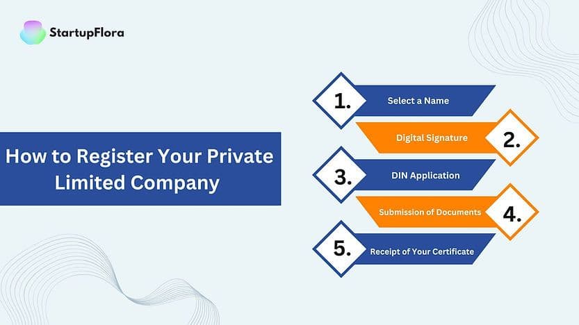 Private Limited Company