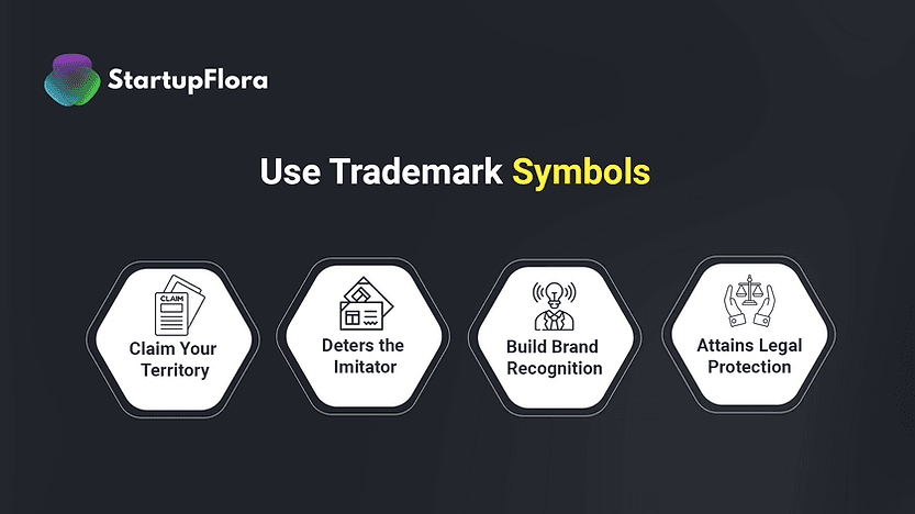 Tm Symbol Example Trademark Symbols TM™, R®, and C©: Know The Difference